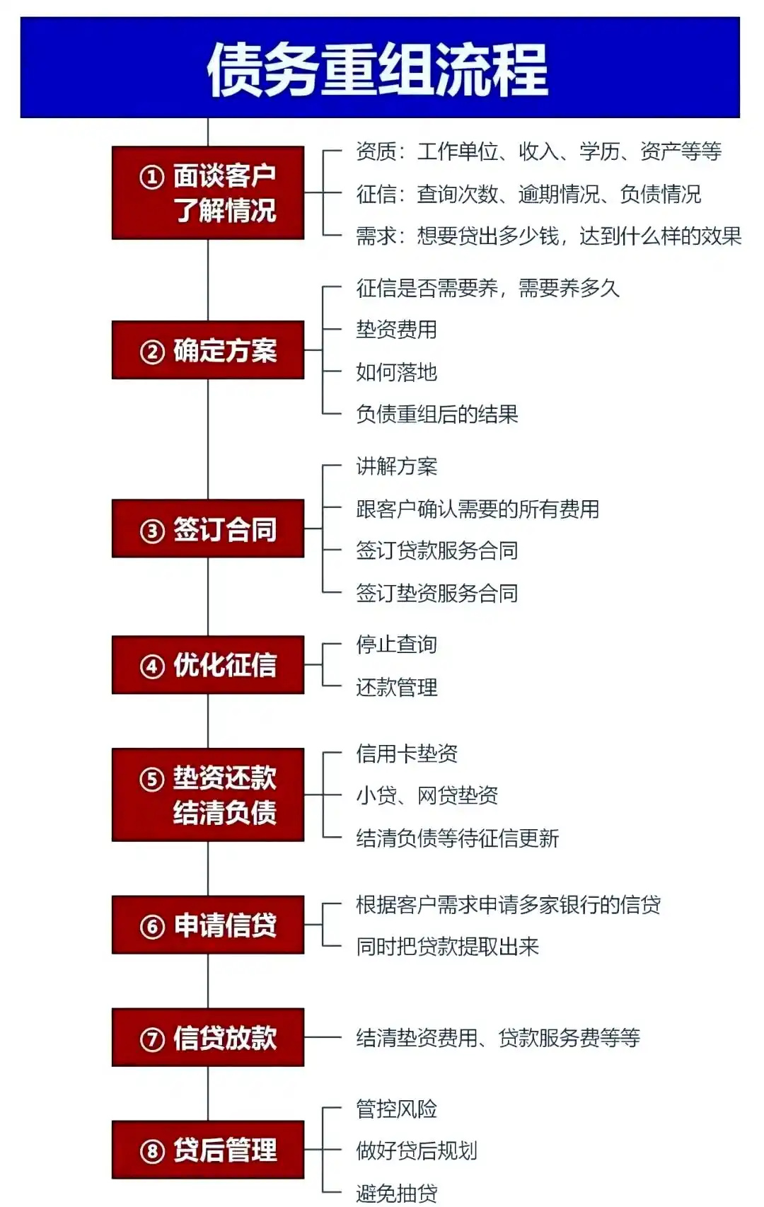 在点军，中小企业也可以债务重组吗？